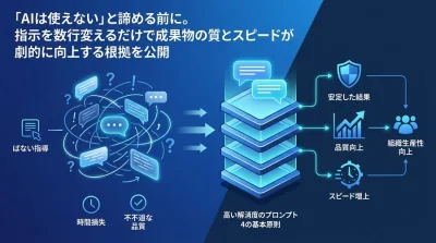 プロンプトエンジニアリングの基礎：AIの回答品質と作業スピードが劇的に変わる理由