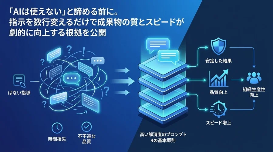プロンプトエンジニアリングの基礎：AIの回答品質と作業スピードが劇的に変わる理由