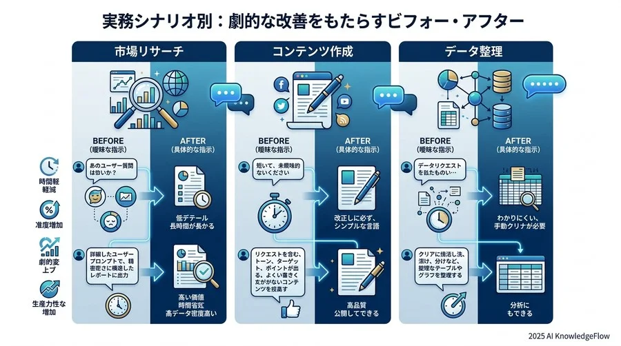 4. 実務シナリオ別：劇的な改善をもたらすビフォー・アフター - Section Image 3