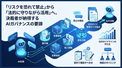 AI文章作成の法務リスクを整理し、社内決裁を前に進めるガイド