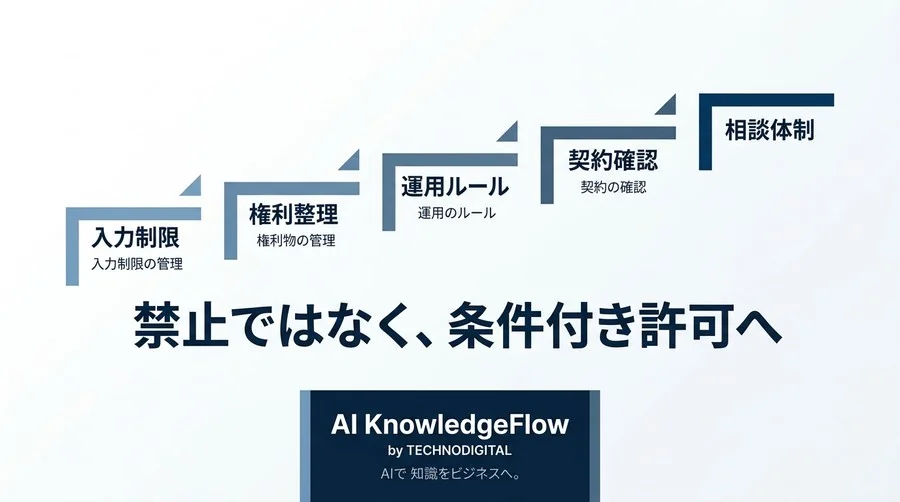 AI文章作成の法務リスクを整理し、社内決裁を前に進めるガイド - Conclusion Image