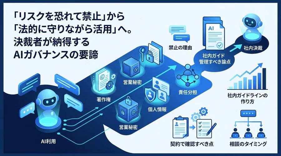AI文章作成の法務リスクを整理し、社内決裁を前に進めるガイド