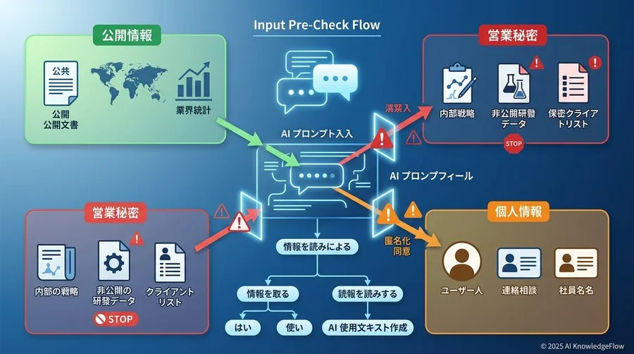 プロンプトに潜む営業秘密漏洩：不正競争防止法と個人情報保護の壁 - Section Image