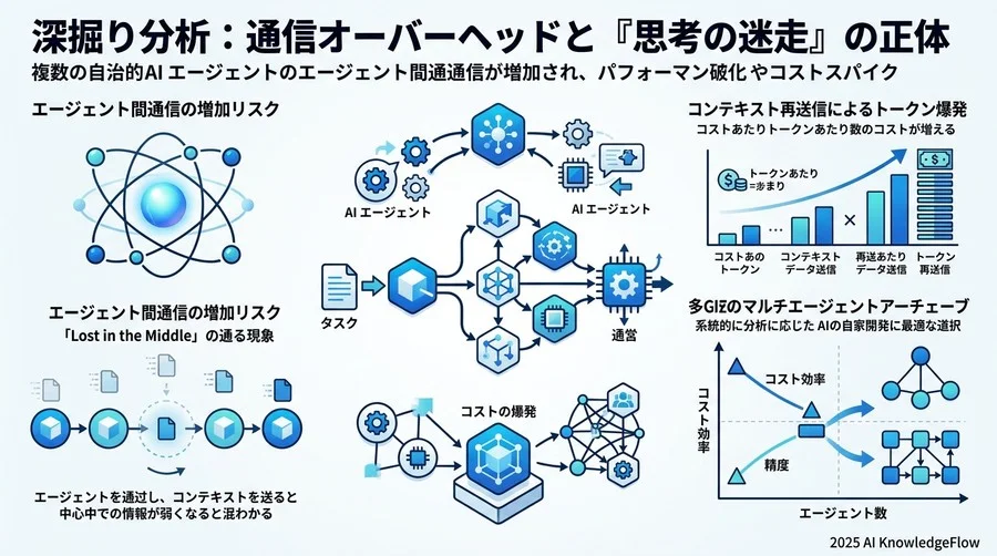 TCO（総保有コスト）分析：開発工数とランニングコストの現実 - Section Image 3