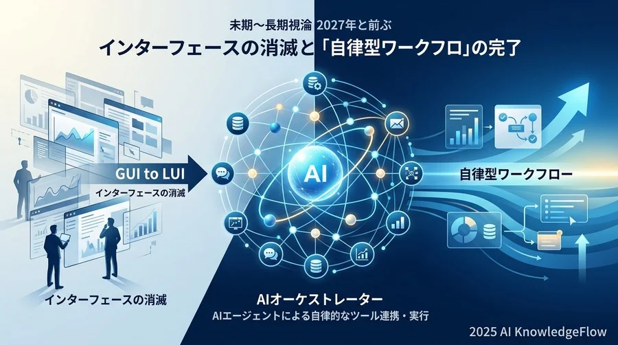 2027年以降の中長期的ビジョン：インターフェースの消滅と『自律型ワークフロー』の完成 - Section Image