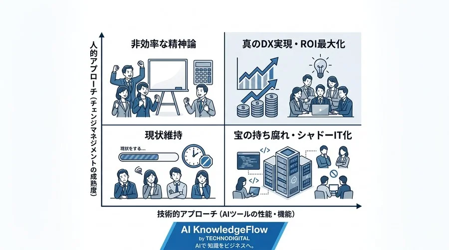 AI導入の壁は「技術」にあらず。現場の抵抗を推進力に変えるチェンジマネジメント実践アプローチ - Conclusion Image