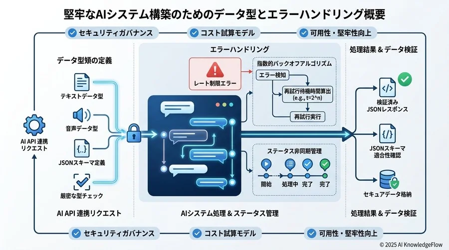 データ型とエラーハンドリング：堅牢なシステム構築のために - Section Image 3
