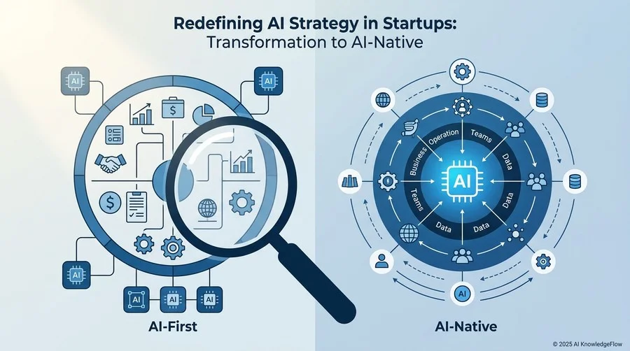 スタートアップにおけるAI戦略の再定義：AI-Nativeへの転換 - Section Image