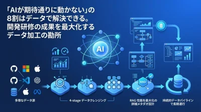 AIエージェント開発研修の罠：「動かない」の8割を解決するデータ加工と品質管理の勘所