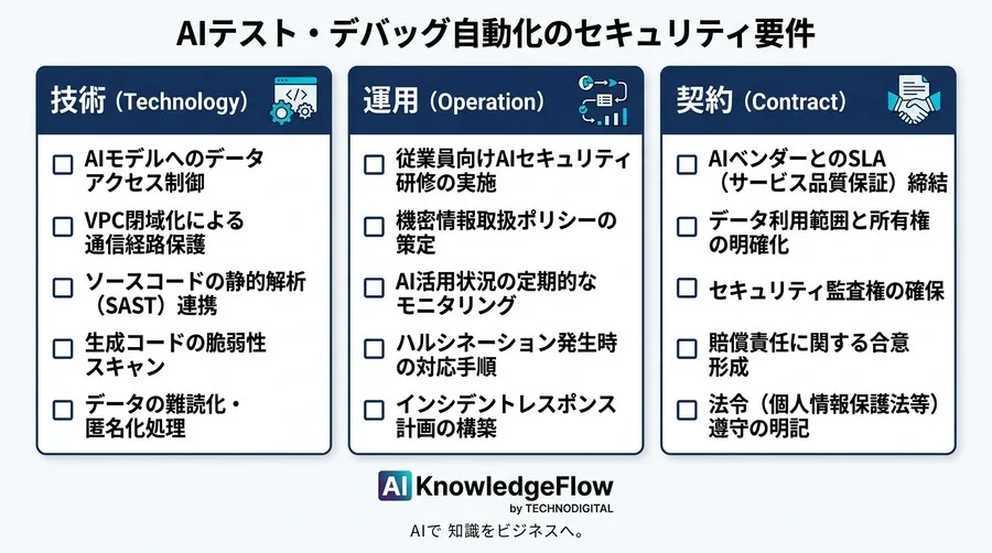 AIテスト・デバッグ自動化の罠：コード流出と脆弱性を防ぐ堅牢なガバナンス設計 - Conclusion Image