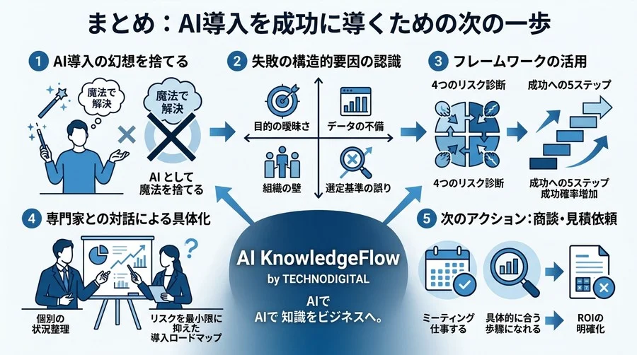 AI導入の失敗から学ぶ「PoC死」を回避する投資判断とプロジェクト管理術 - Conclusion Image