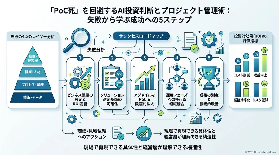 失敗から逆算した「成功への5ステップ」ガイド - Section Image 3