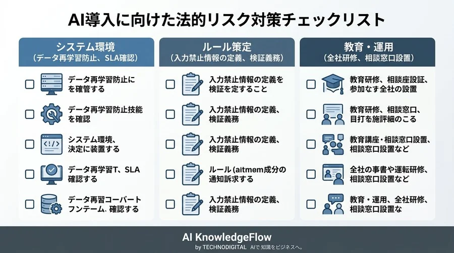 対話型AI活用研修の法務ガイド：禁止が招く「シャドーAI」のリスクと攻めのガバナンス - Conclusion Image