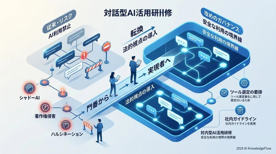 対話型AIが突きつける「法務の再定義」：なぜ今、研修に法的視点が必要なのか - Section Image