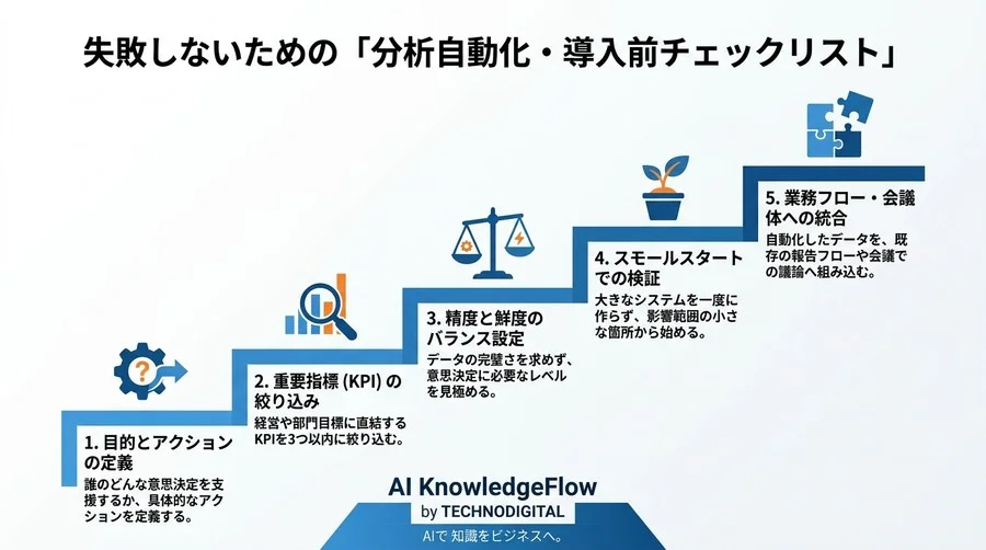 手段の目的化を防ぐ「データ分析の自動化」戦略：BIツール導入で意思決定が遅れる5つの盲点と回避アプローチ - Conclusion Image
