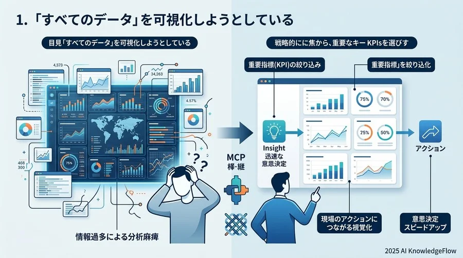 1. [盲点] 「すべてのデータ」を可視化しようとしている - Section Image