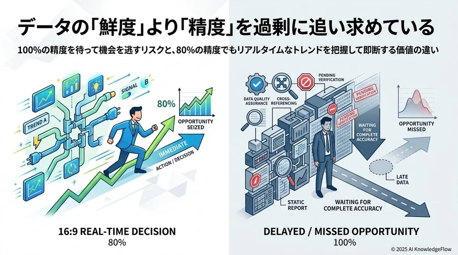 3. [盲点] データの「鮮度」より「精度」を過剰に追い求めている - Section Image