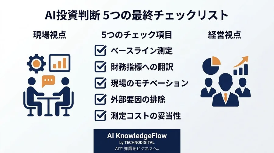 AI導入の失敗から学ぶ、経営層が納得する「4つの多角化指標」とROI計算フレームワーク - Conclusion Image