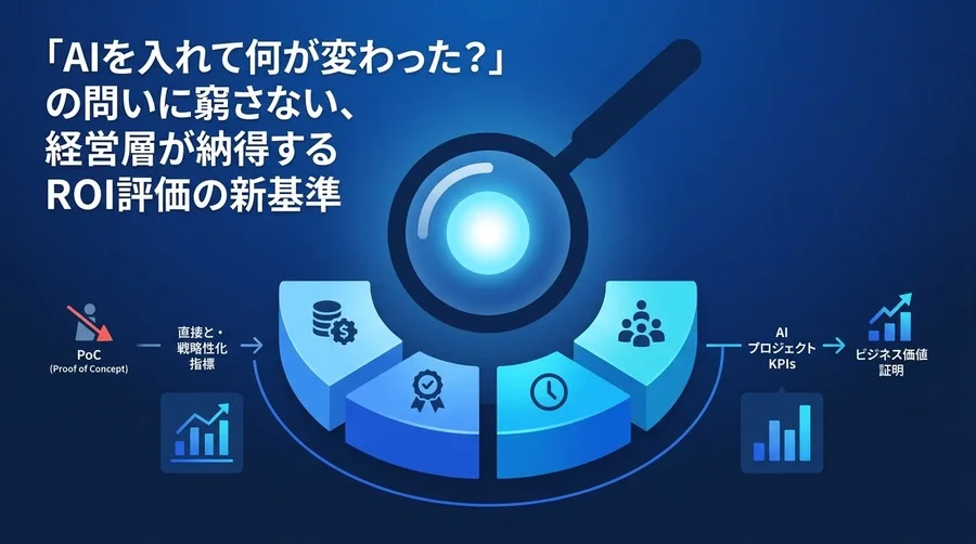 AI導入の失敗から学ぶ、経営層が納得する「4つの多角化指標」とROI計算フレームワーク