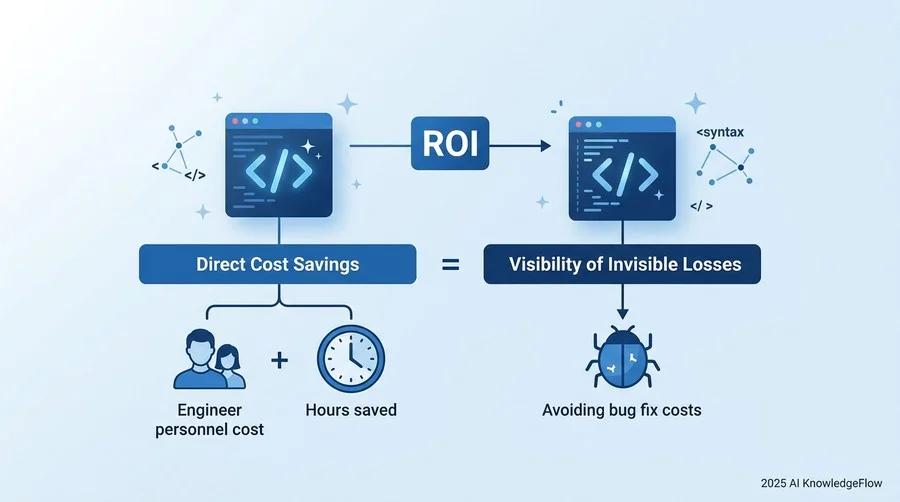 【実践】経営層を説得するためのROI試算シミュレーション - Section Image