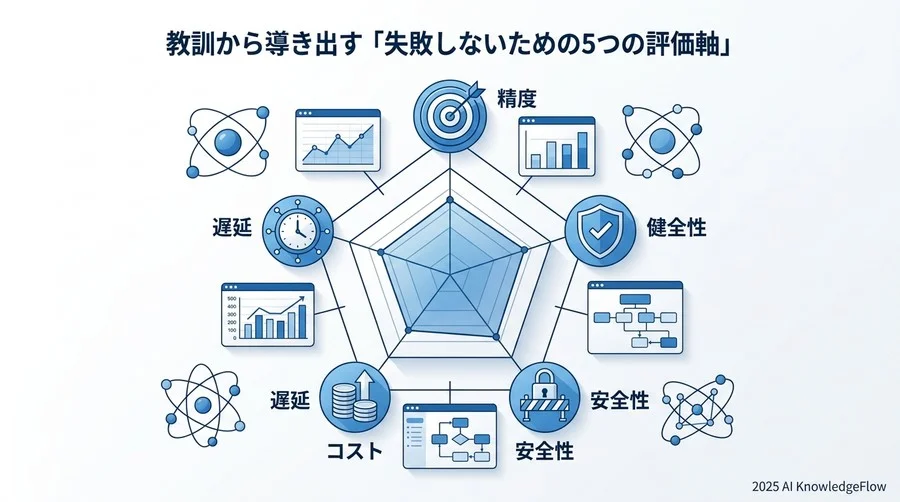 教訓から導き出す「失敗しないための5つの評価軸」 - Section Image 3