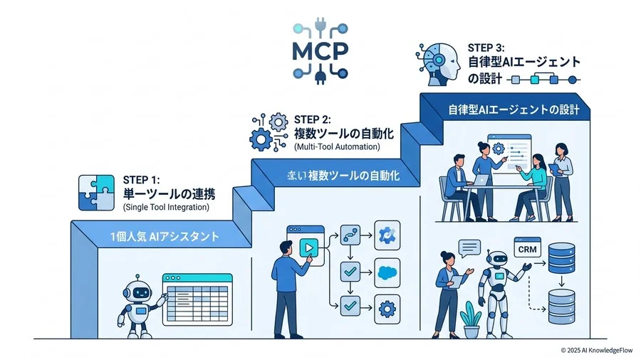 専門家の視点③：現場を動かす「連携思考」の組織研修プログラム - Section Image 3