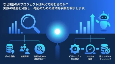 AI導入の失敗から学ぶ「PoC死」の構造と、再起のための実践アプローチ