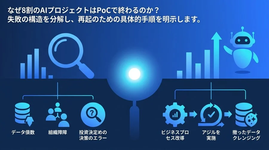 AI導入の失敗から学ぶ「PoC死」の構造と、再起のための実践アプローチ