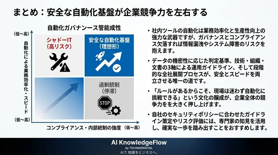 その自動化、放置するとリスクに。現場と情シスを繋ぐ「許可基準」の作り方とコンプライアンス実践アプローチ - Conclusion Image