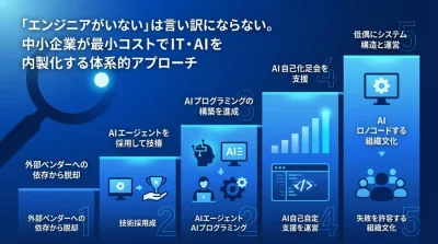 「エンジニア不在」は言い訳にならない。中堅中小企業がAIとノーコードで実現する内製化5段階ロードマップ