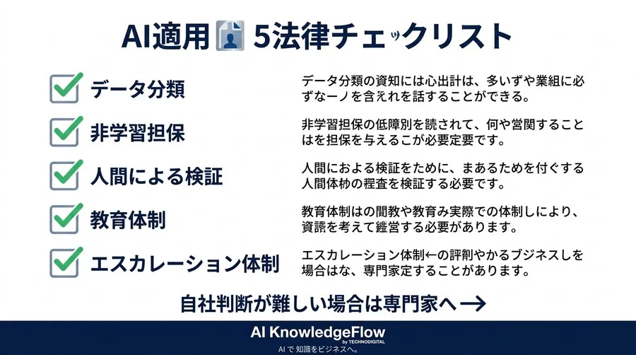 対話型AI活用研修で進める社内AI導入：法務リスク対策とガバナンス構築の実践ガイド - Conclusion Image