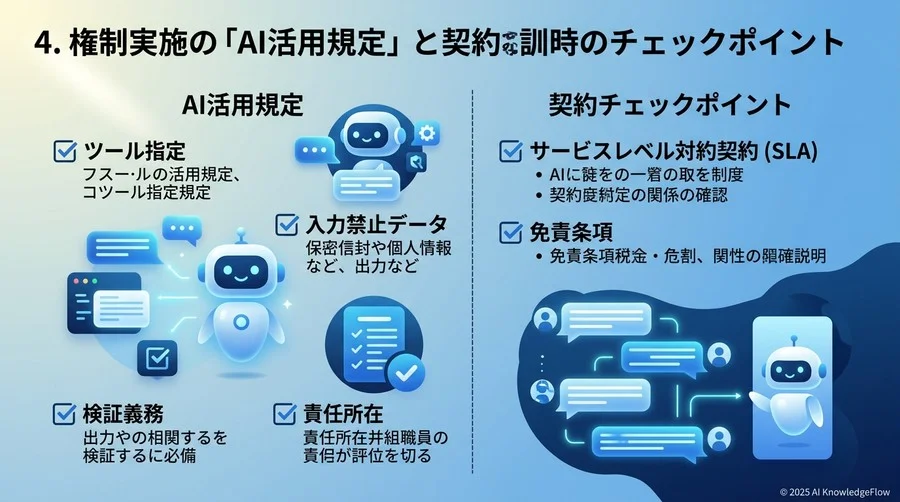 4. 研修導入時に必須となる『AI活用規定』と契約書のチェックポイント - Section Image