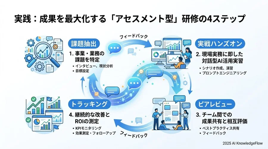 導入時に直面するリスクと、それを乗り越えるための対策 - Section Image 3
