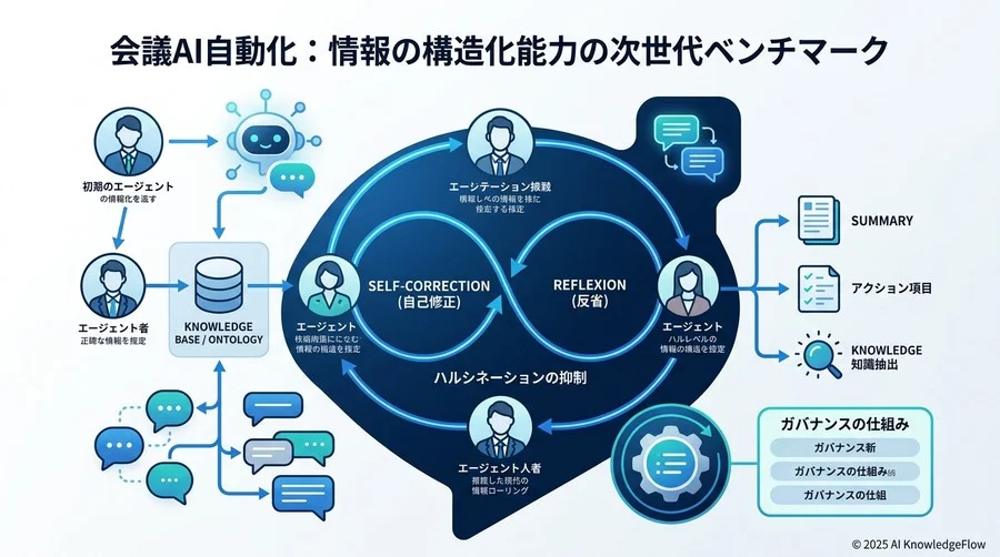 コストパフォーマンスと選定ガイダンス - Section Image 3