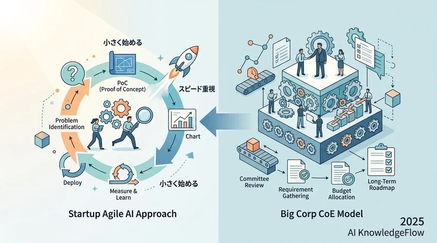 なぜスタートアップのAI戦略に「完璧な計画」は不要なのか？ - Section Image