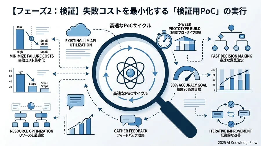 【フェーズ3：運用】成長を阻害しないためのリスク管理とスケール設計 - Section Image 3