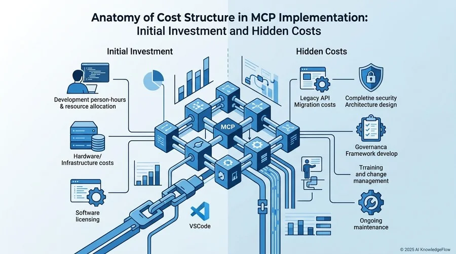 MCP導入におけるコスト構造の解剖：初期投資と隠れコスト - Section Image