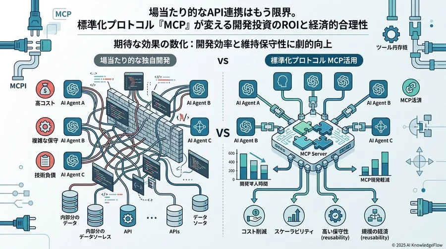 期待効果の定量化：開発効率と保守性の劇的な向上 - Section Image
