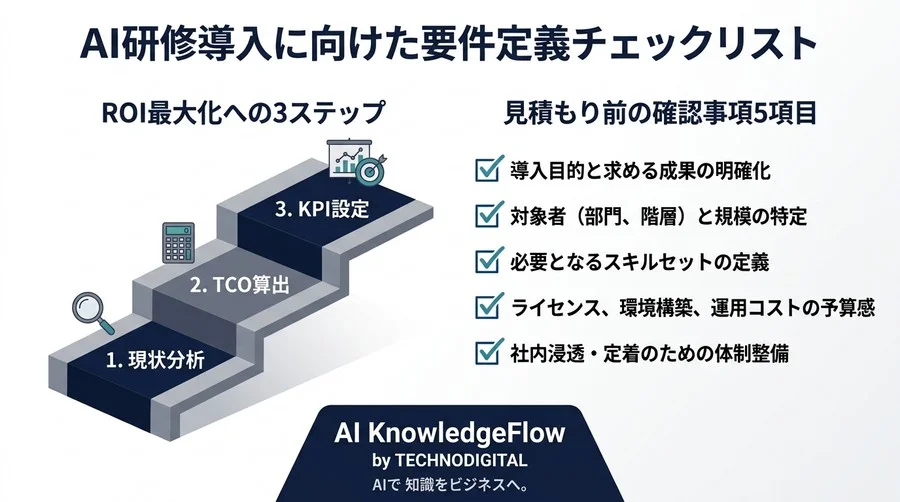 研修費だけで判断していませんか？AI導入の成否を分ける「隠れコスト」の正体とTCO分析 - Conclusion Image