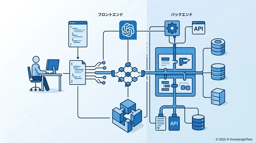 【実践】Tool useを活用したデータ連携のベストプラクティス - Section Image
