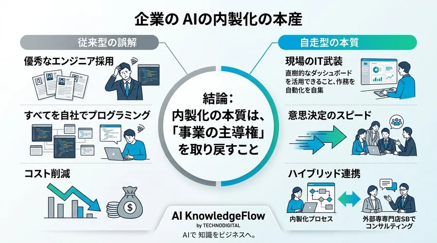 「内製化＝IT人材採用」はもう古い？リソース不足の中小企業こそ知るべき、持続可能な自走モデルの正体 - Conclusion Image