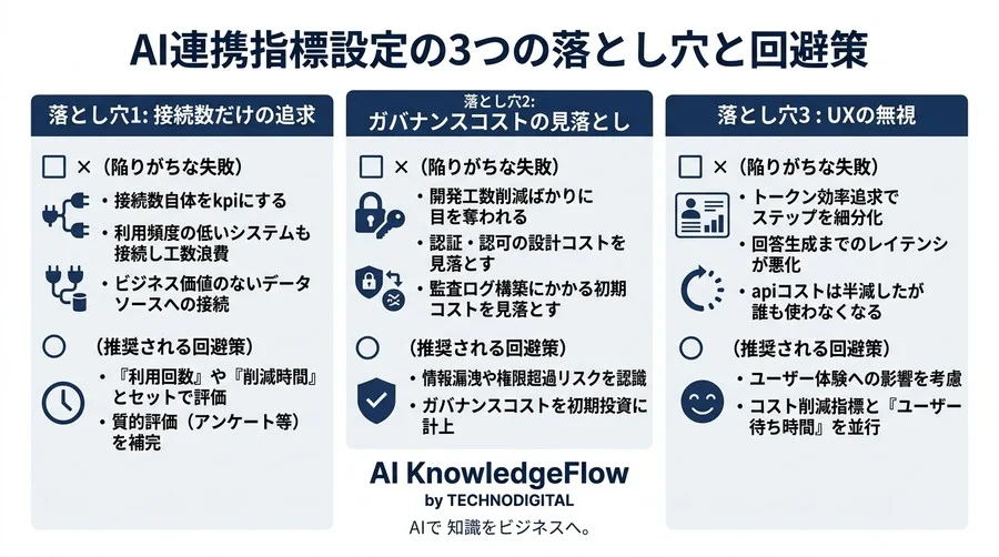 API×MCP連携設計のROIをどう測るか？社内合意を加速させる成功指標と評価フレームワーク - Conclusion Image