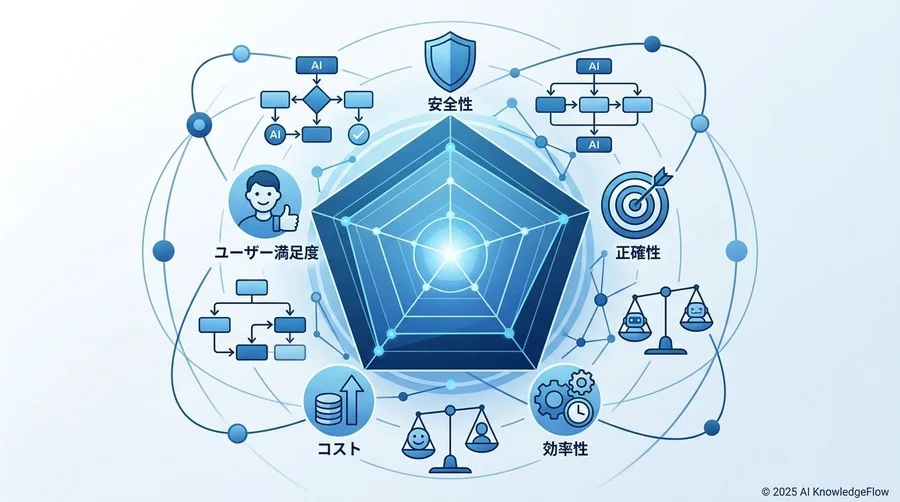 初心者が最初に決めるべき、AIエージェントの「仕事の合格基準」 - Section Image