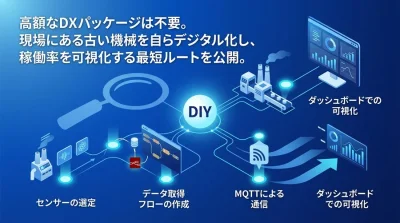 製造業DXを自作する実践アプローチ：Node-REDで始める設備稼働監視の構築手順