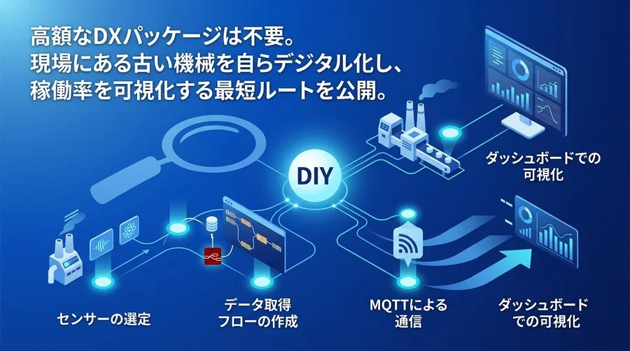 製造業DXを自作する実践アプローチ：Node-REDで始める設備稼働監視の構築手順