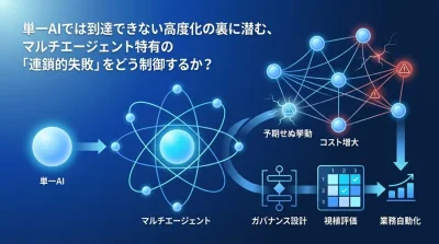 マルチエージェント導入の隠れたリスクと回避策：本番運用で破綻しない自律型AIのガバナンス設計