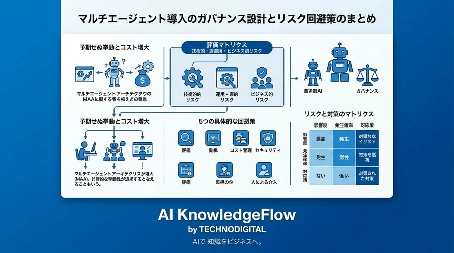 マルチエージェント導入の隠れたリスクと回避策：本番運用で破綻しない自律型AIのガバナンス設計 - Conclusion Image