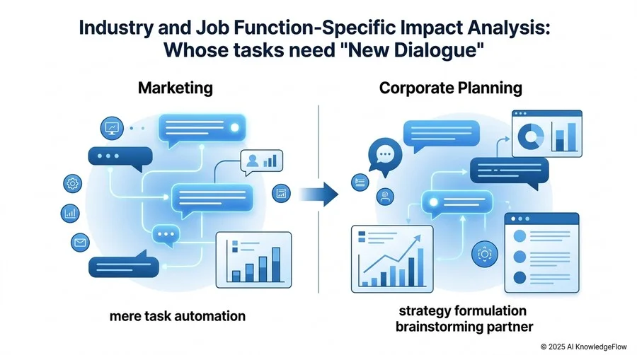 7. B2B企業が今すぐ取り組むべきアクション - Section Image 3