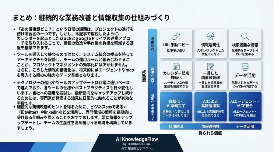 【PM向け】Slack・Googleカレンダー・ドライブ連携の実践アプローチ：会議前後の手作業をなくす自動化ガイド - Conclusion Image