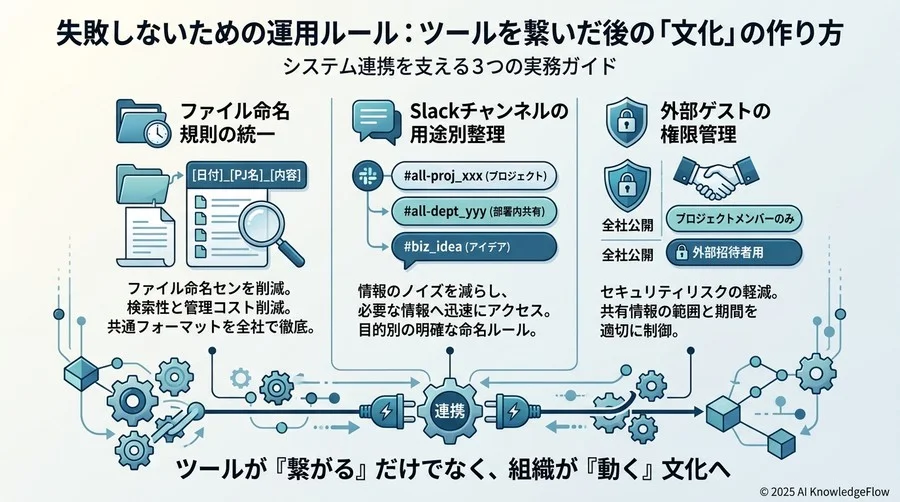 失敗しないための運用ルール：ツールを繋いだ後の「文化」の作り方 - Section Image 3